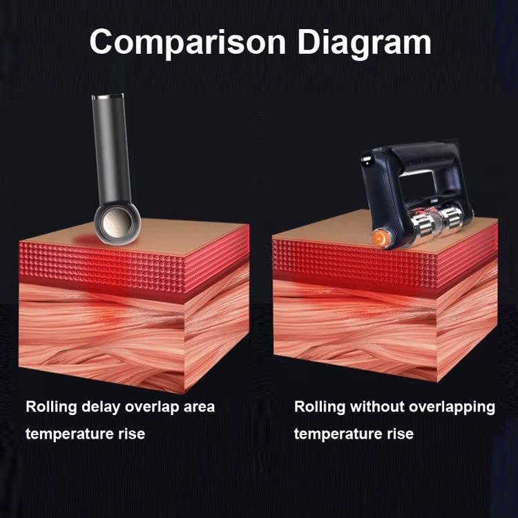 Athletic Deep Tissue Roller